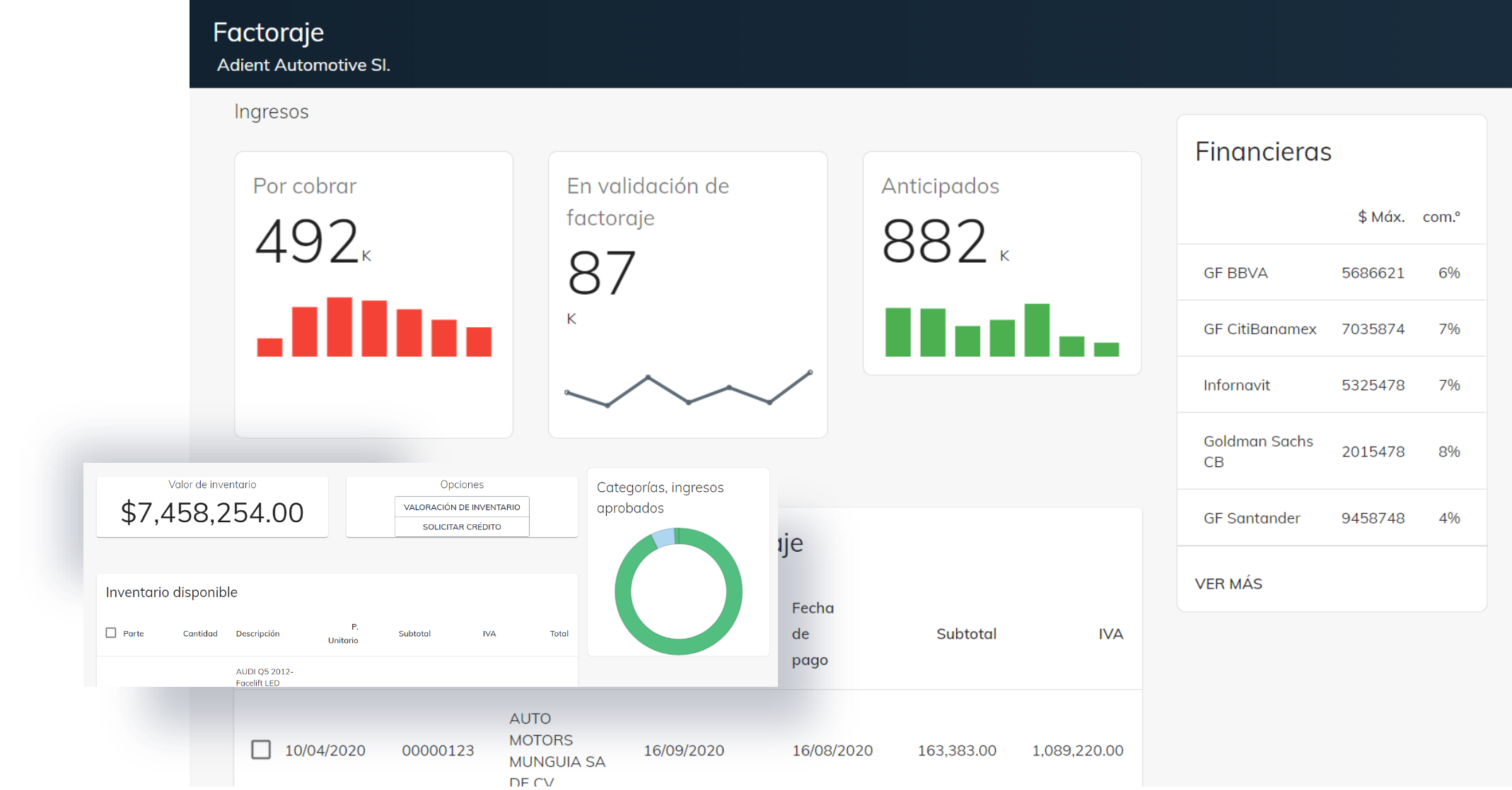 Concentración de activos EOS Software